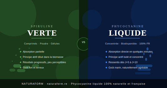 Spiruline bleue vs spiruline verte : pourquoi la phycocyanine liquide est vraiment différente
